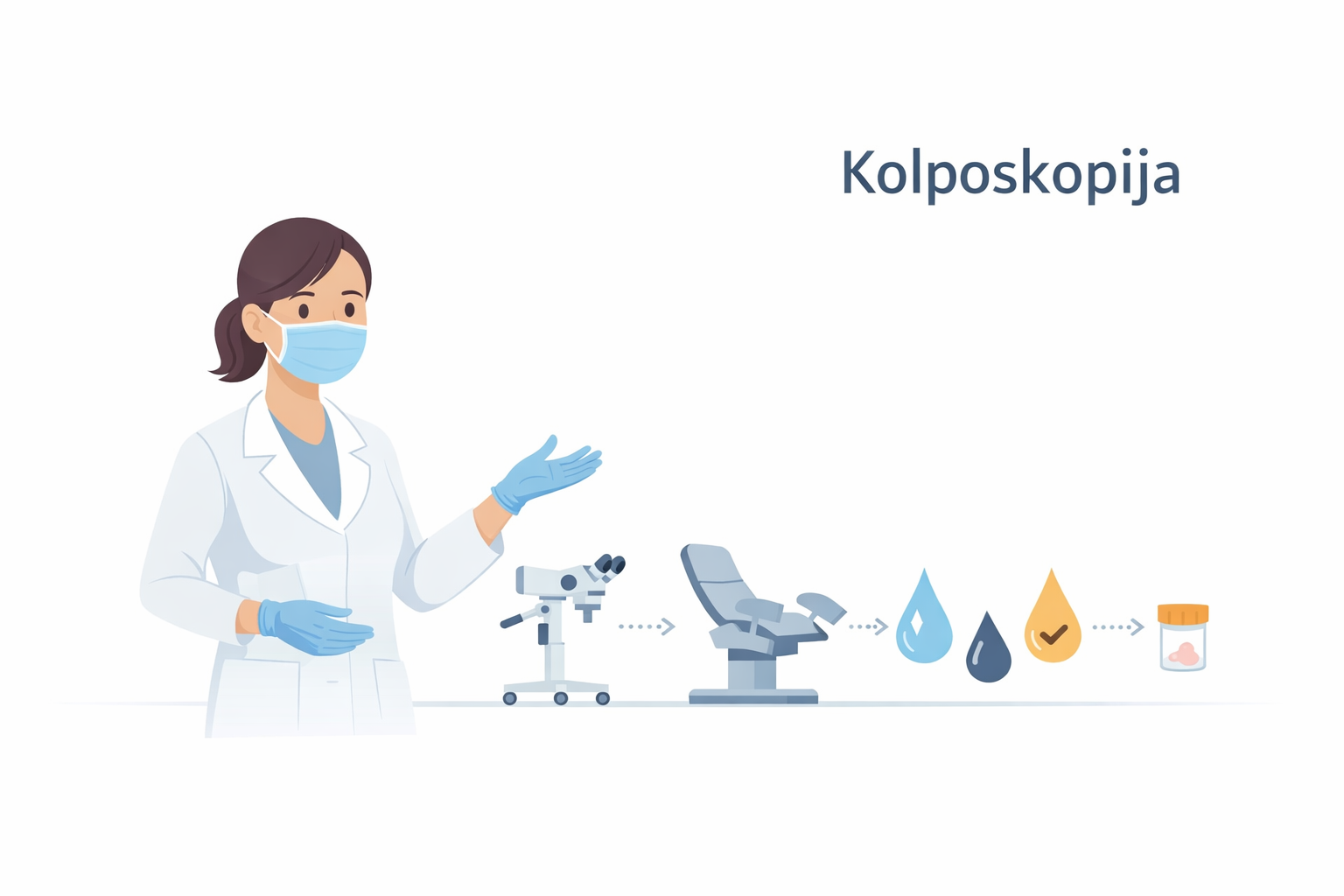 Kolposkopija: pregled, priprema, biopsija i najčešća pitanja